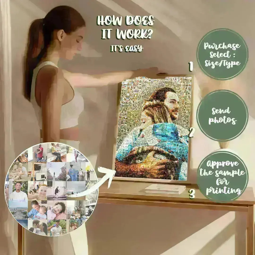 How to order a custom photo mosaic – process steps showing photo upload and finished canvas art