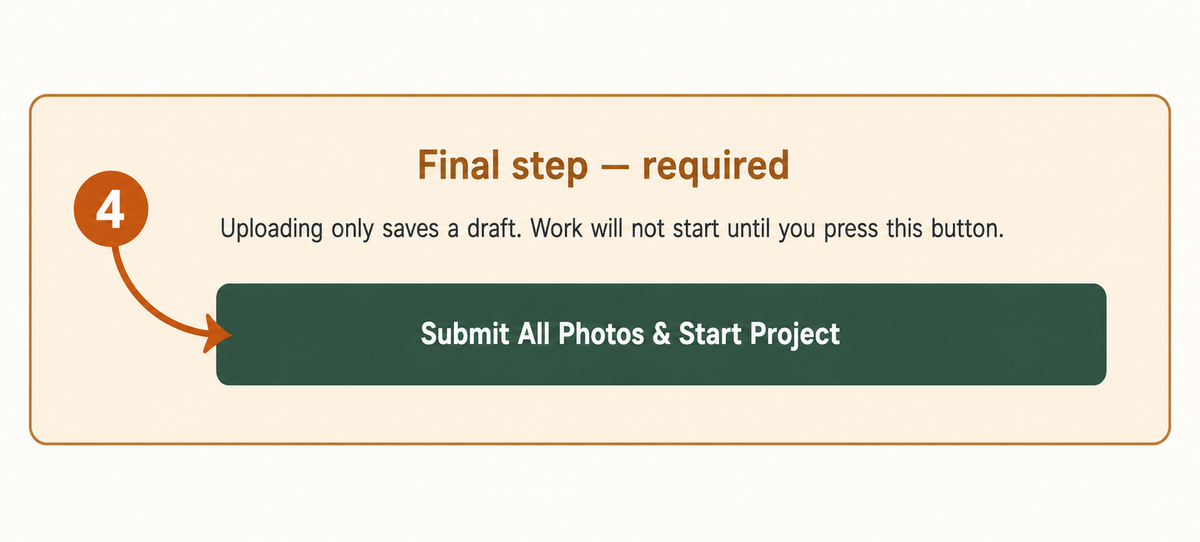 When everything is ready, press Submit All Photos & Start Project.